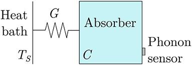 Neutrinoless Double Beta Decay Experiments With TeO2 Low-Temperature Detectors